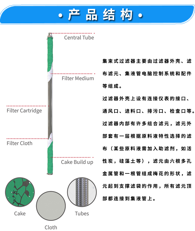 集束過(guò)濾器(圖5)